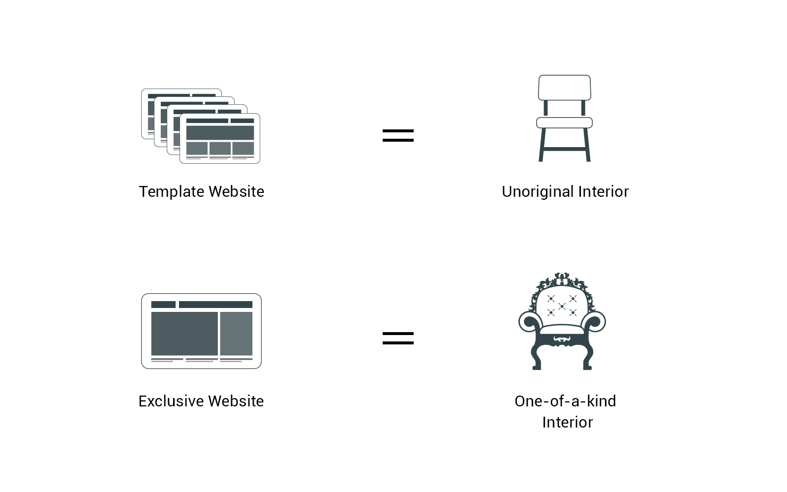 Website image impacts the client’s service expectation