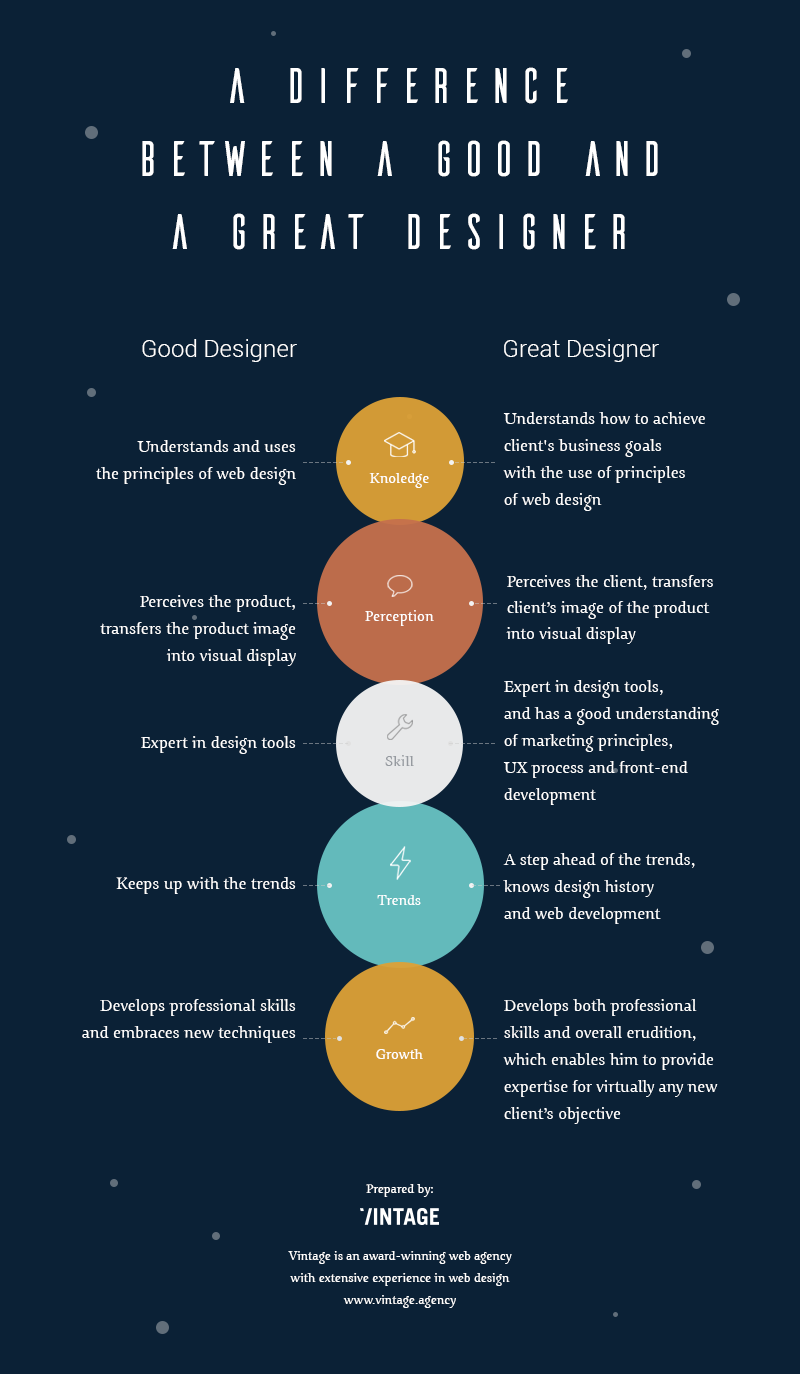 Infographic: difference between good and great web designers