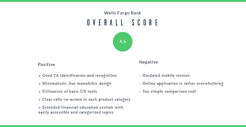 banks rate_WellsFargoBank.png