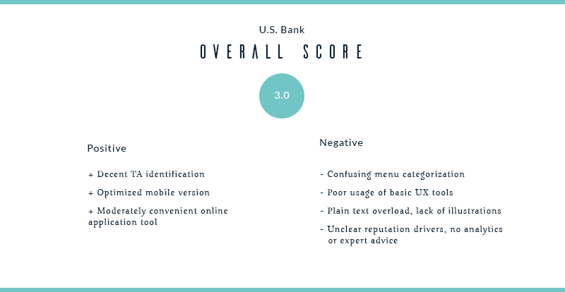 banks rates_USBank.png