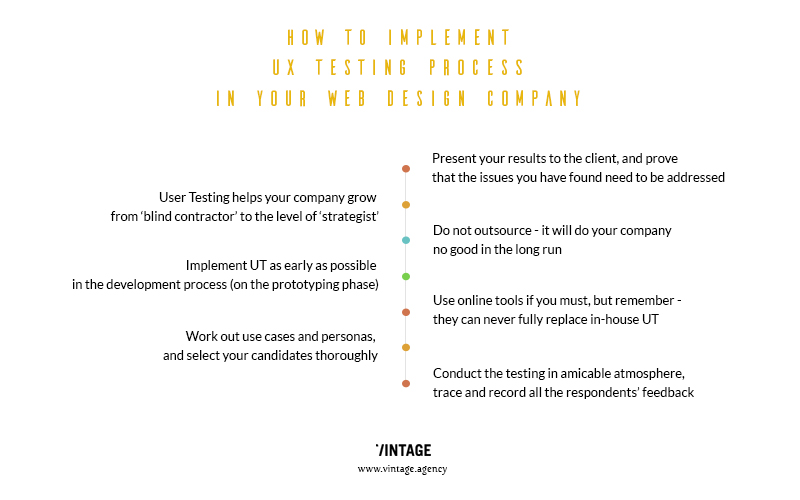 UX testing process infographic