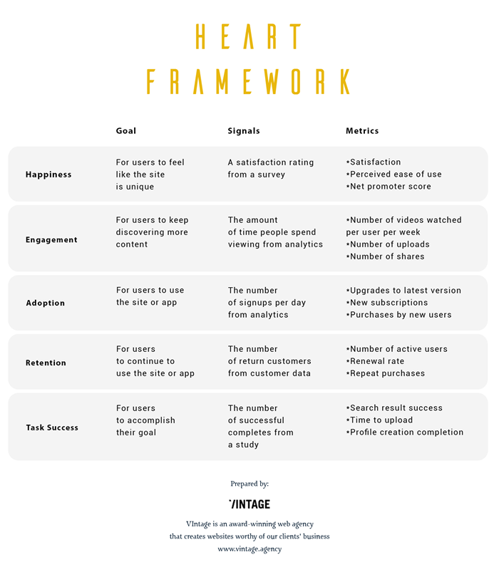 HEART Framework explained