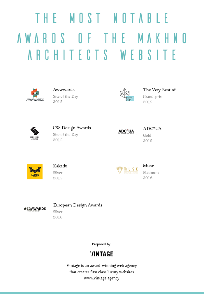 Sergey Makhno website awards