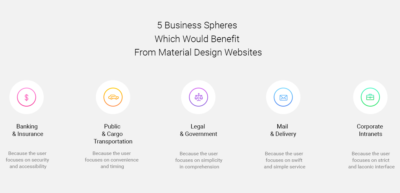 Business Spheres Beneficial For Material Design