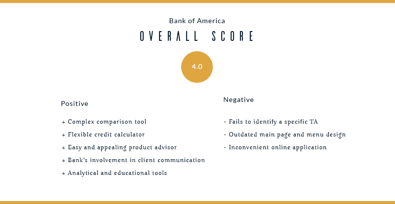 banks rates_BankofAmerica.png