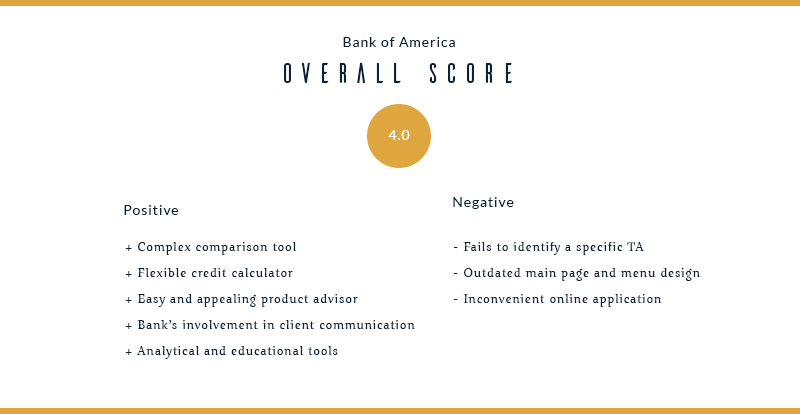 Bank Website Design: We Test The Websites Of 3 Top US Banks