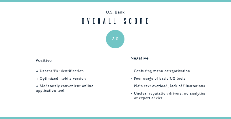 Bank Website Design: We Test The Websites Of 3 Top US Banks