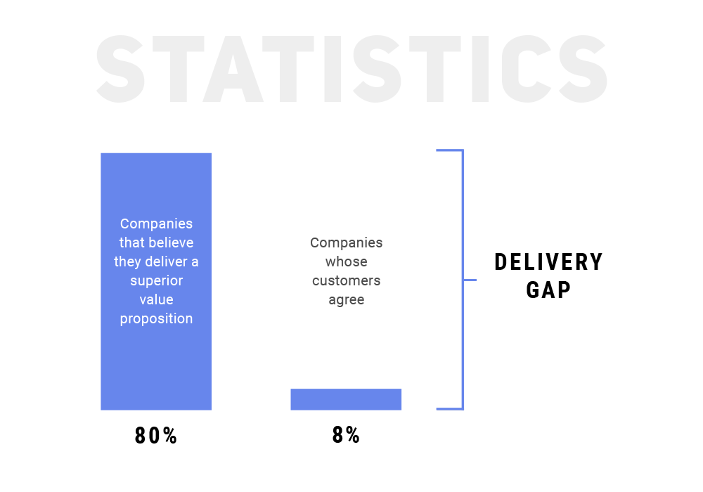 Service Design: Engine Behind Outstanding User Experiences